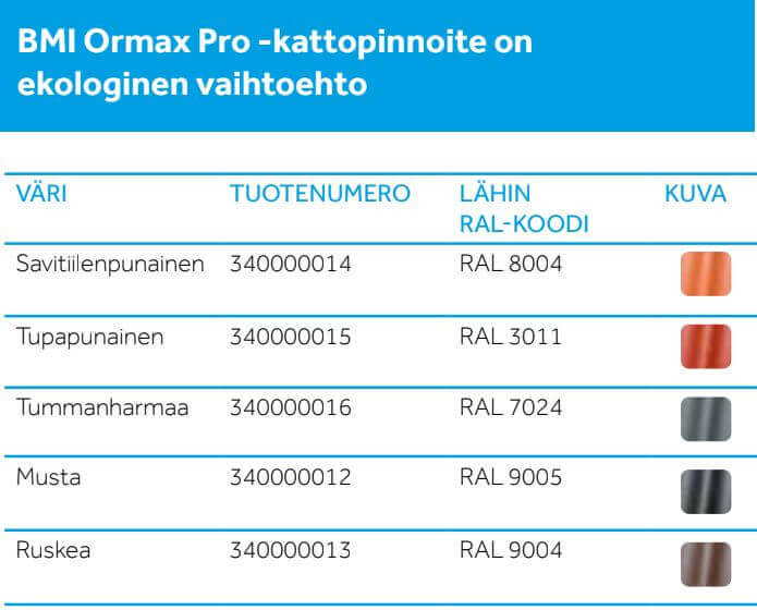 Kattopinnoitetaulukko